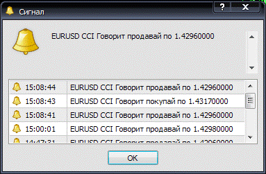 Индикатор Sig CCI