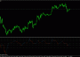 Индикатор Stochastic Expansion