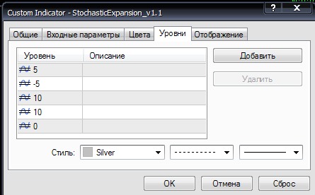 Индикатор Stochastic Expansion