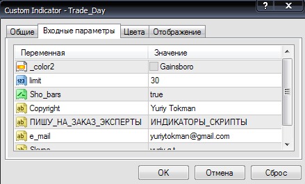 Индикатор Trade Day