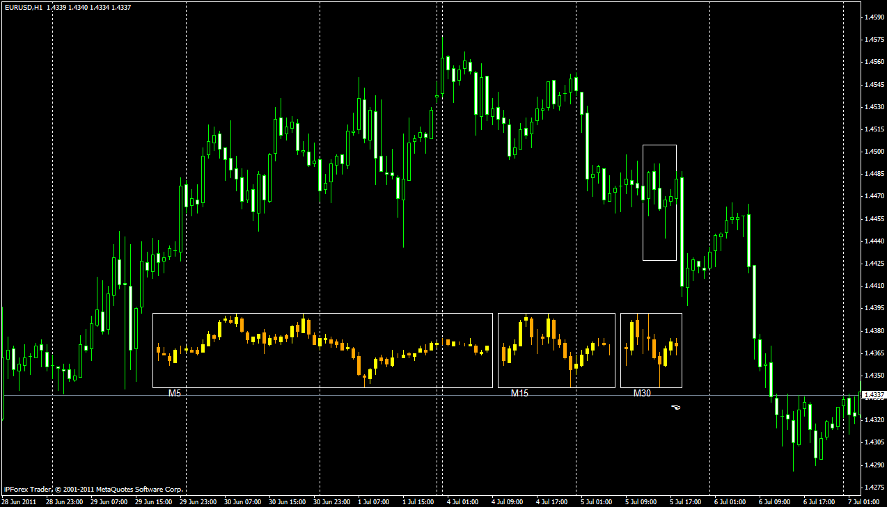 forex time indicator forex time indicator