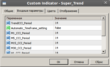 Индикатор Super Trend