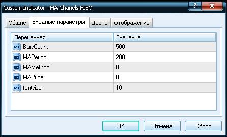 Индикатор MA Chanels FIBO