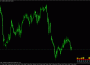 Индикатор xMeter