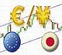 EUR/JPY