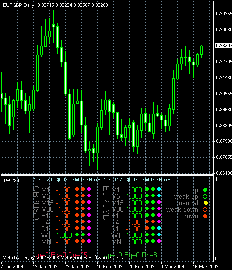 TRO MultiPair MetaTrader индикатор