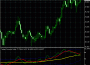 Traders Dynamic Index