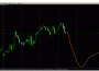 Fourier Extrapolator