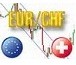 EUR/CHF