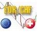 EUR/CHF