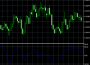 Range Expansion Index (REI)