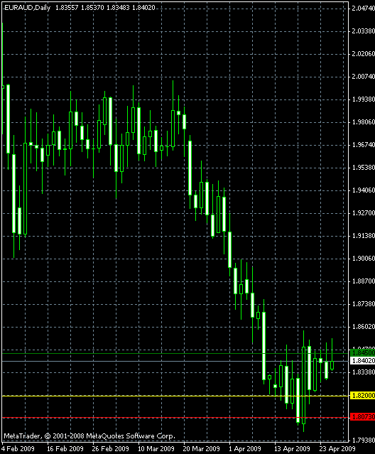 индикатор Price Alert MetaTrader