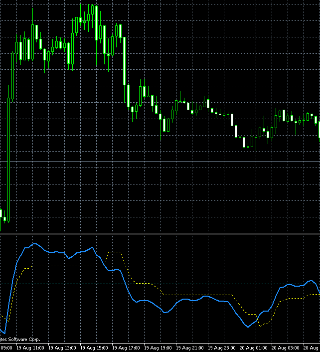 QQE, MetaTrader индикатор