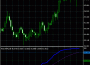 Индикатор RSIOMA