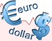 EURUSD