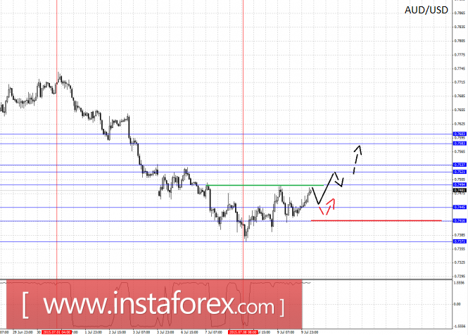 10.07.2015audpro