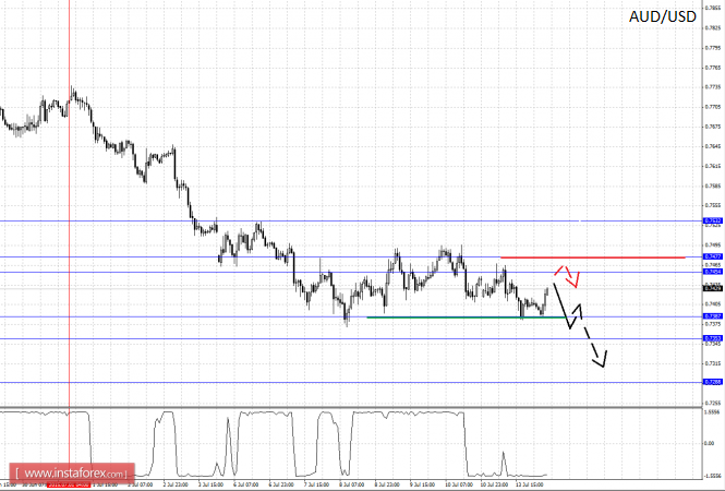 14.07.2015audpro