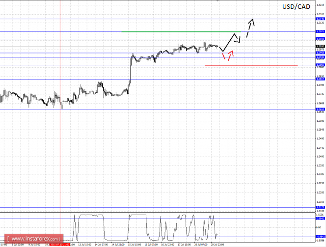 1437445852_21.07.2015cadpro