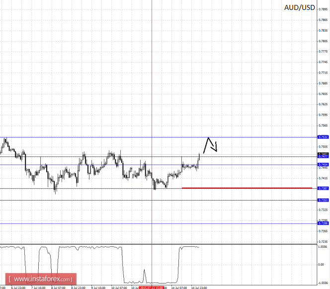 15.07.2015audpro