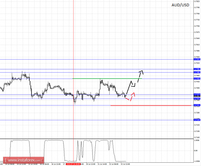 23.07.2015audpro