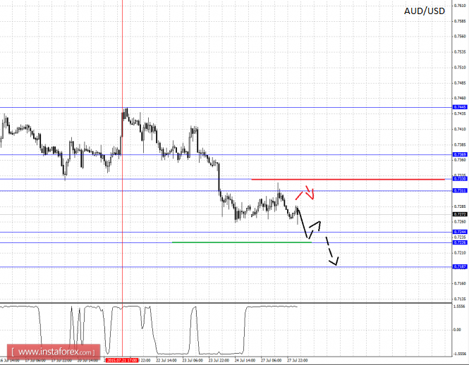 28.07.2015audpro