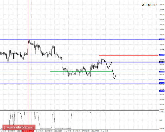 29.07.2015audpro