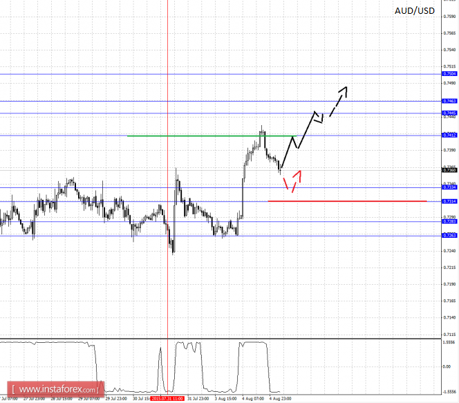 05.08.2015audpro