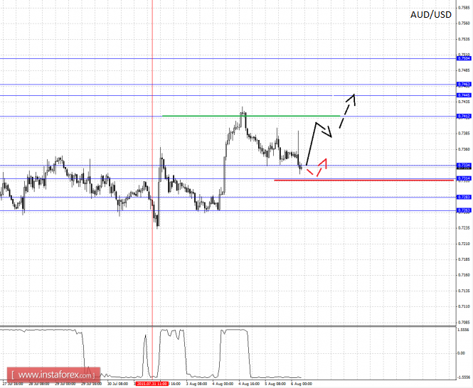 06.08.2015audpro