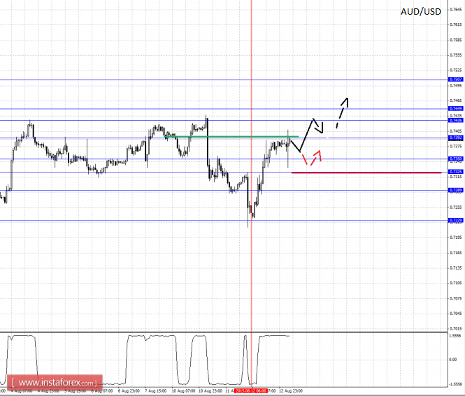 13.08.2015audpro