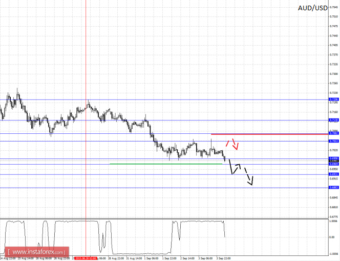 04.09.2015audpro