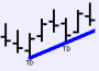 TD, TD point / TD-точка