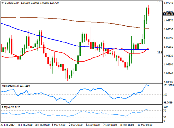 EUR/USD