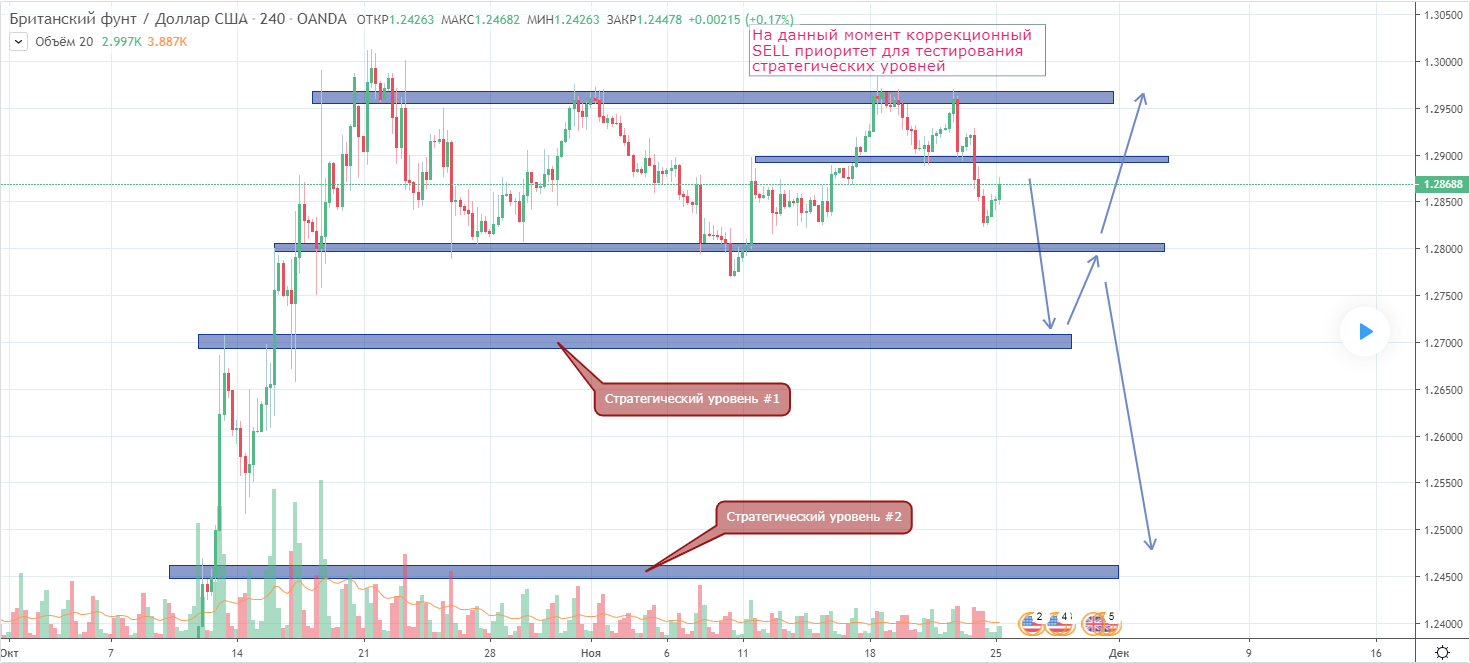 GBPUSD