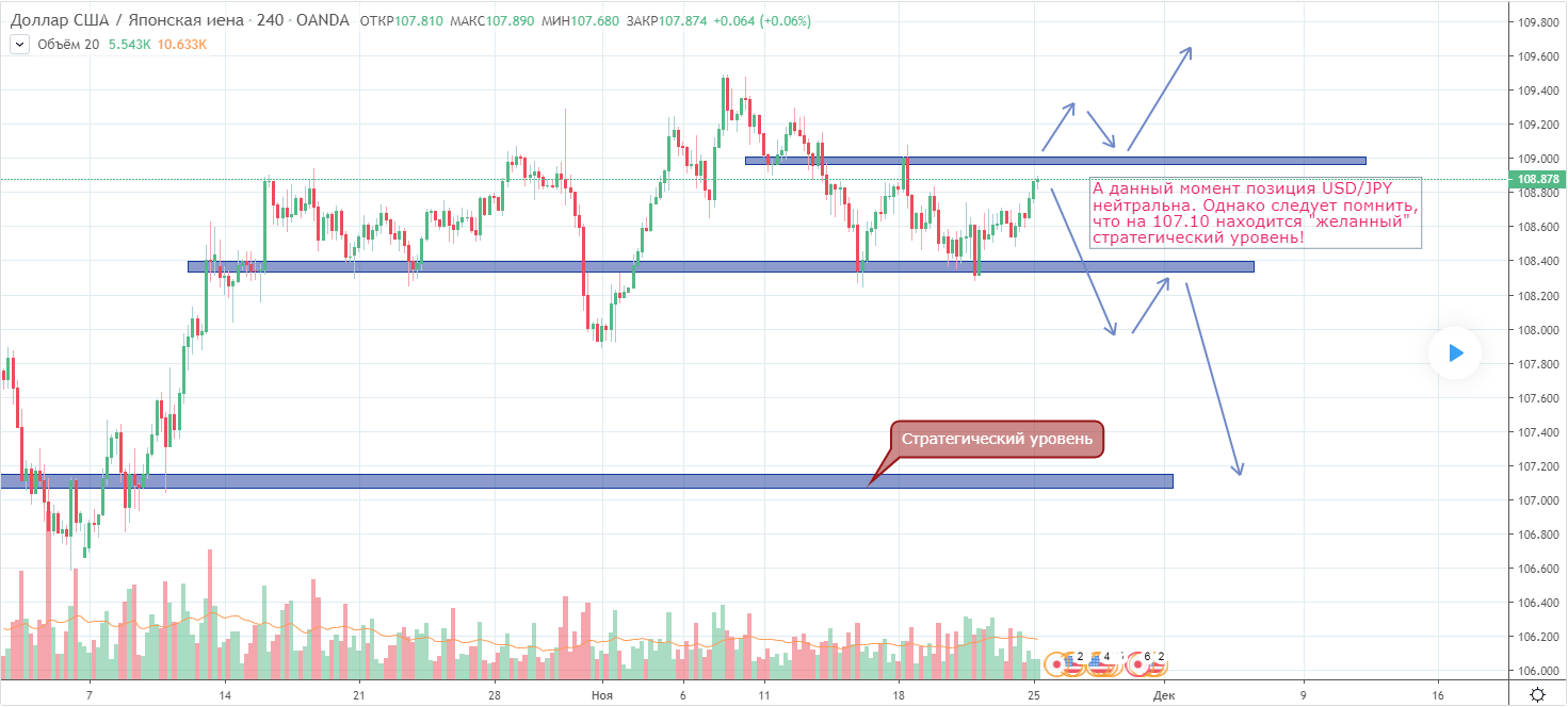 USDJPY