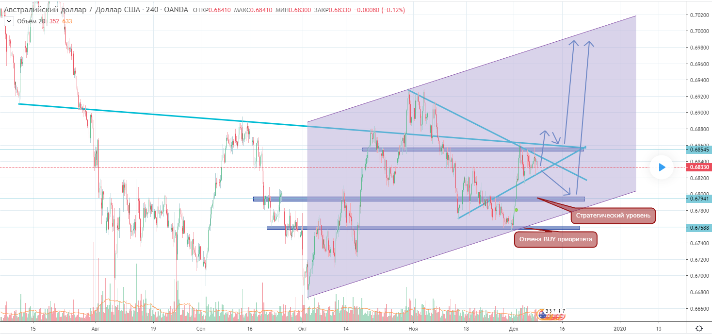 AUDUSD