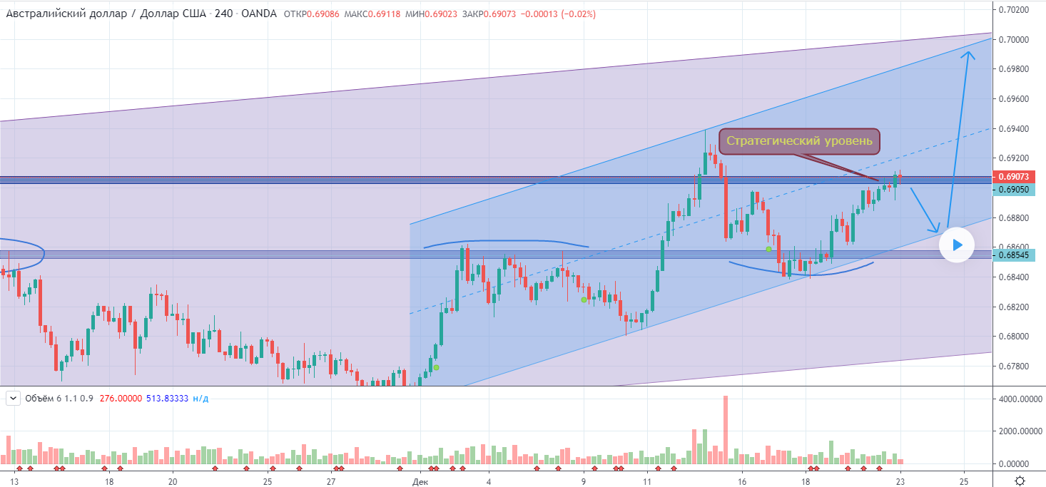 AUDUSD