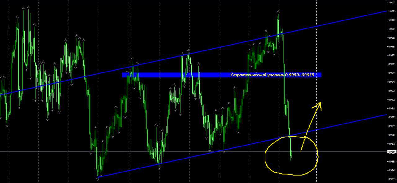 USDCHF