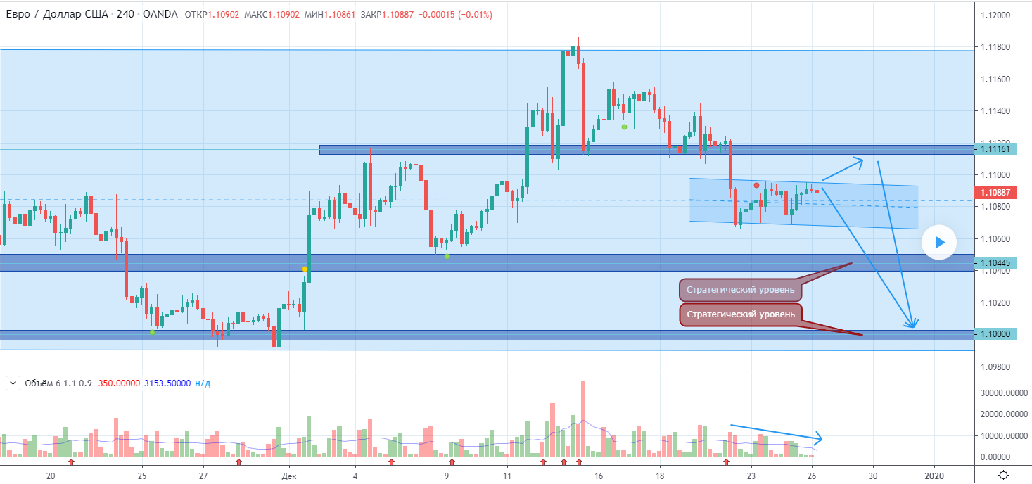 EURUSD