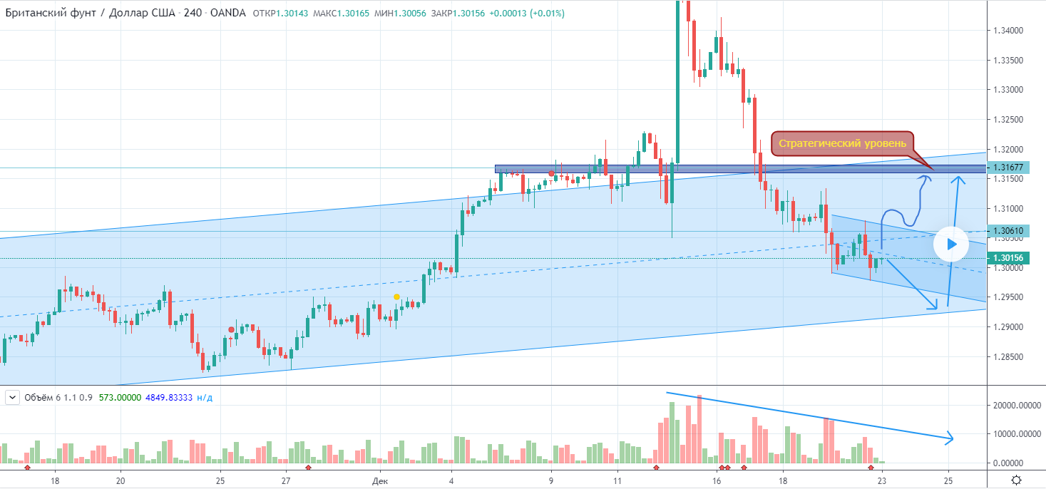 GBPUSD