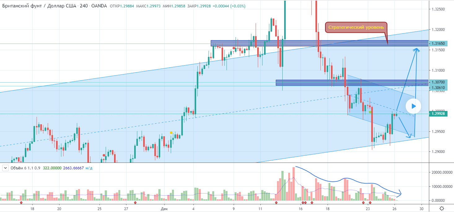 GBPUSD