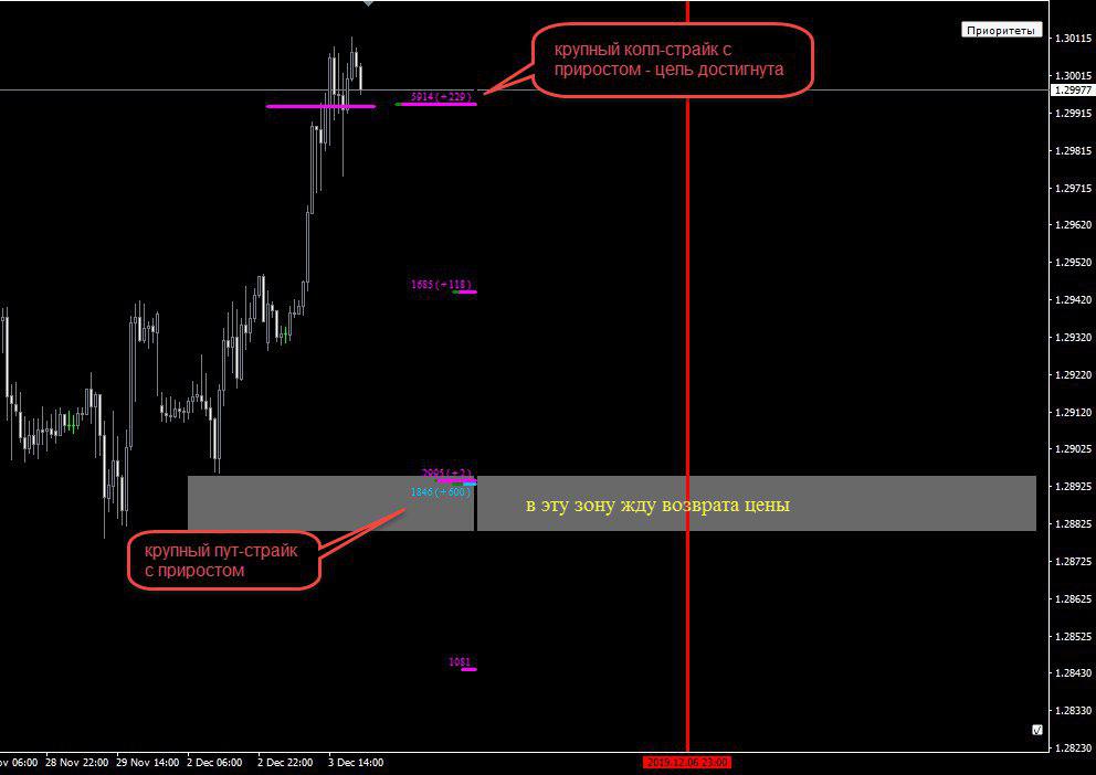 GBPUSD