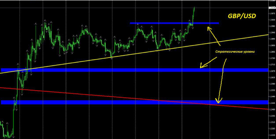 GBPUSD