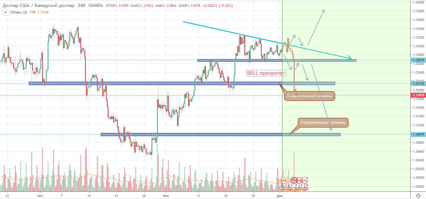 USDCAD