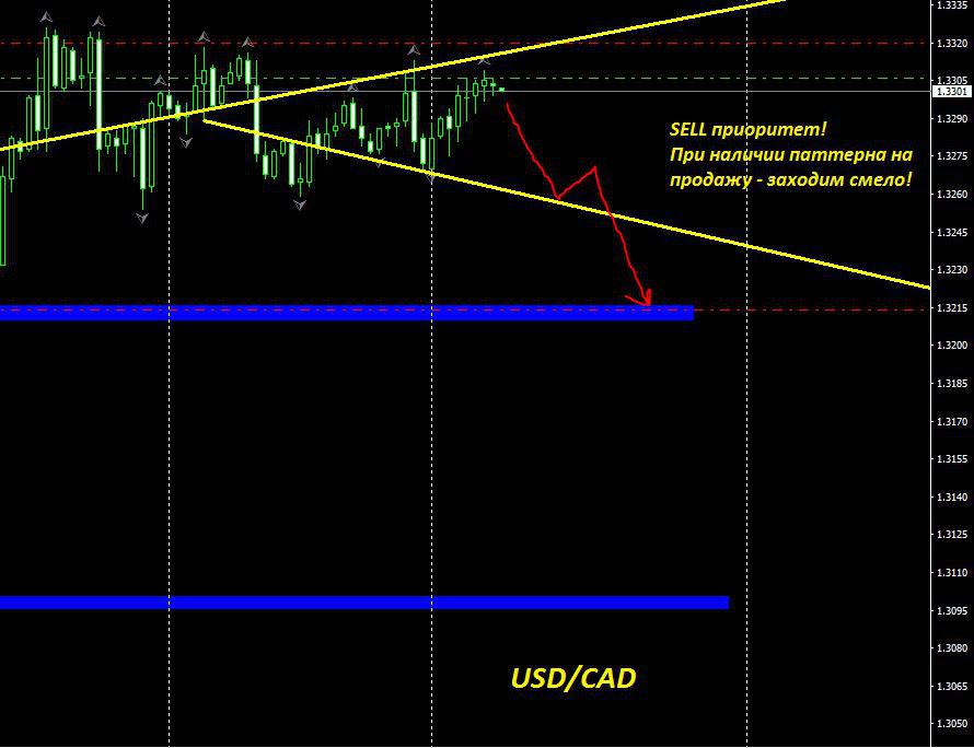 USDCAD