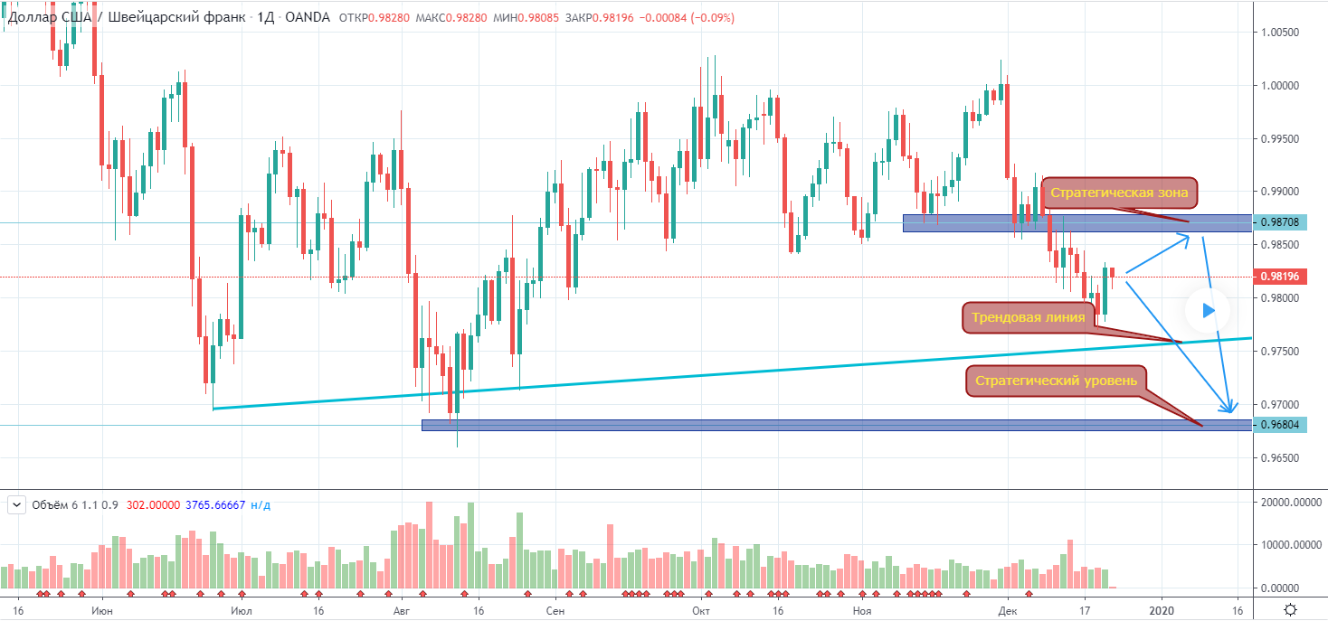 USDCHF