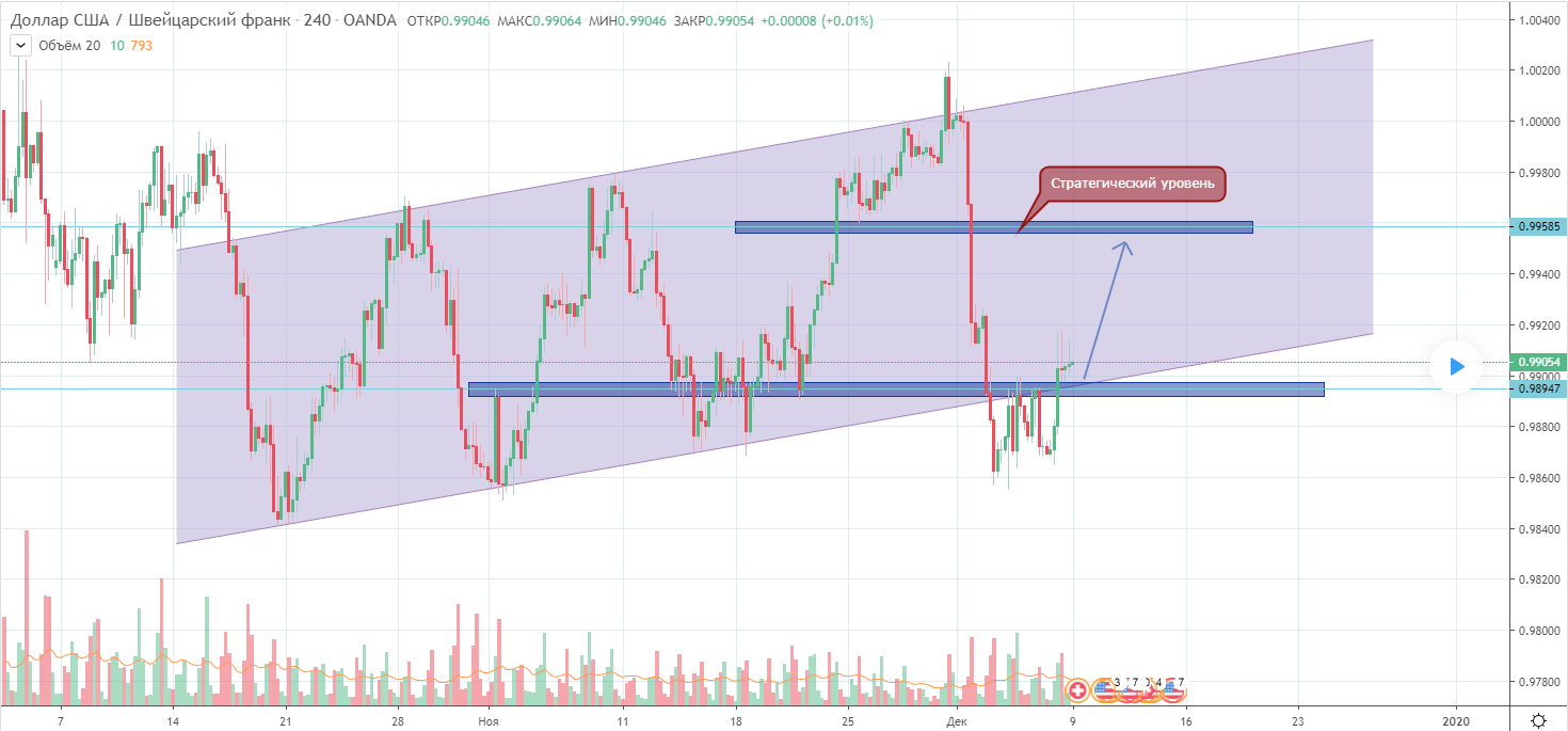 USDCHF