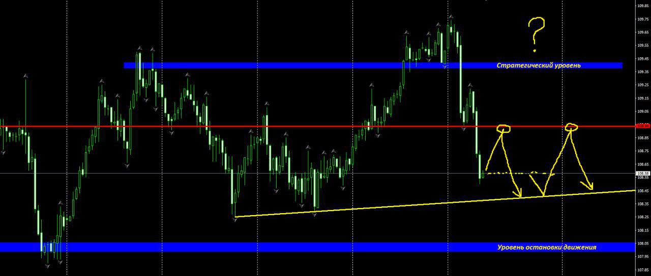 USDJPY