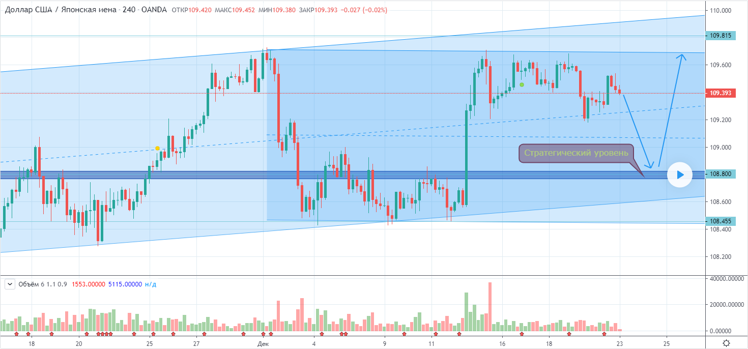 USDJPY