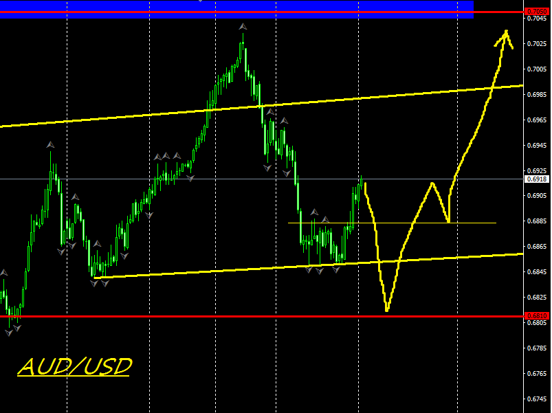 AUDUSD