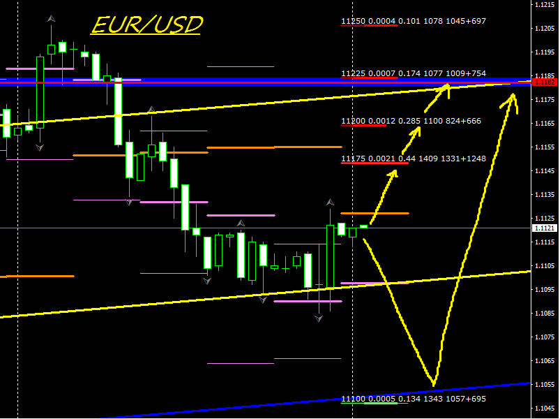 EURUSD